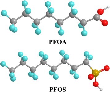 PFOA and PFOS are the commonest PFAS